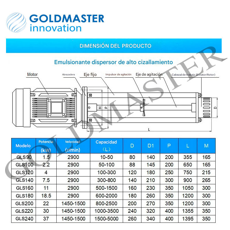 mezclador emulsionador de alto cizallamiento - Imagen 4