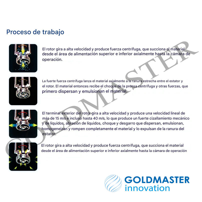 mezclador emulsionador de alto cizallamiento - Imagen 3